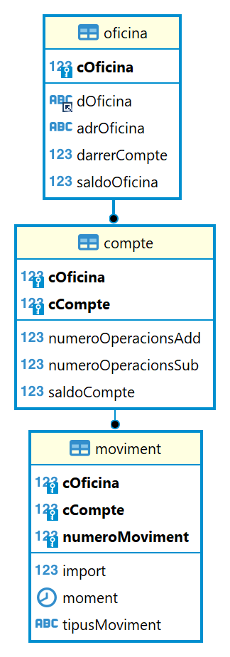 Model Relacional bancdb