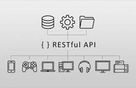 API-REST