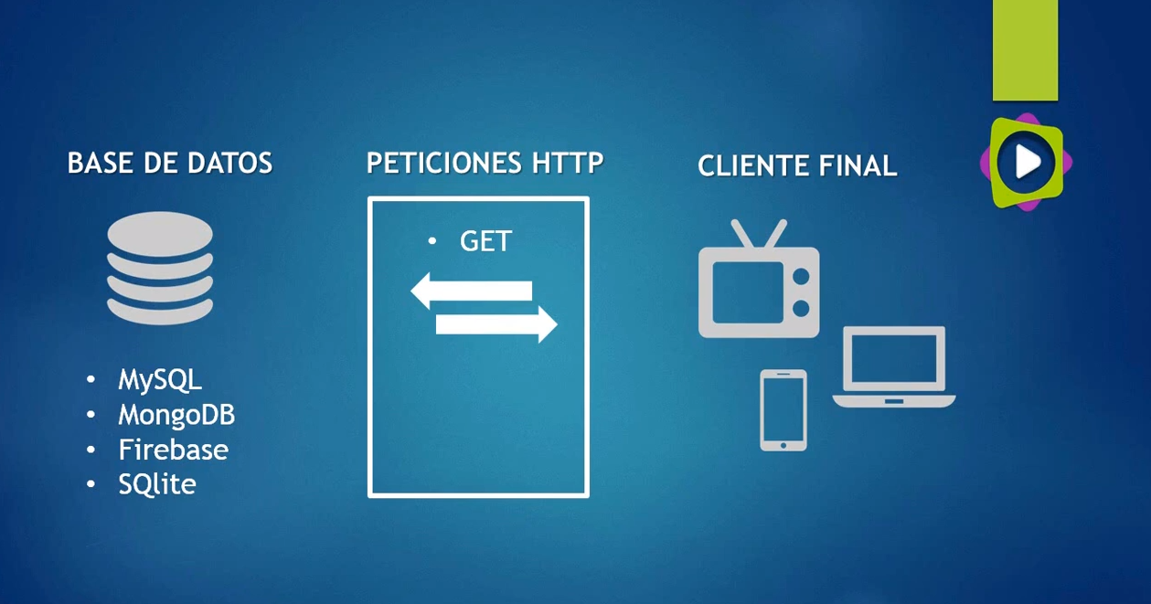 Vídeo API-REST