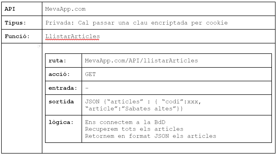 Doc API