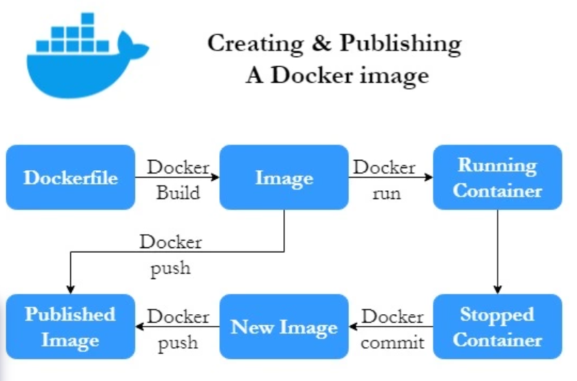 Gestió d'Imatges Docker