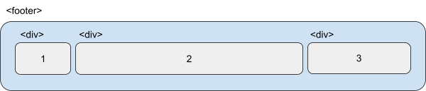 flex div footer