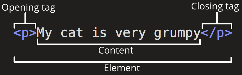 Element web