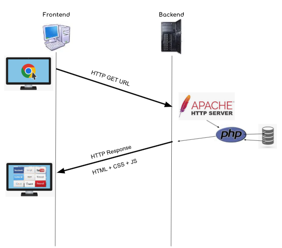 Arquitectura backend