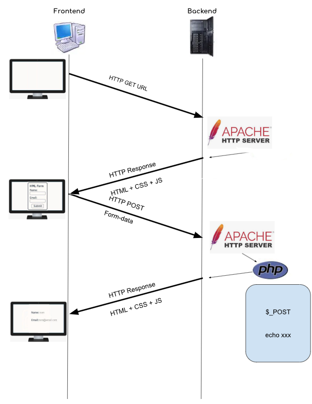 Arquitectura backend
