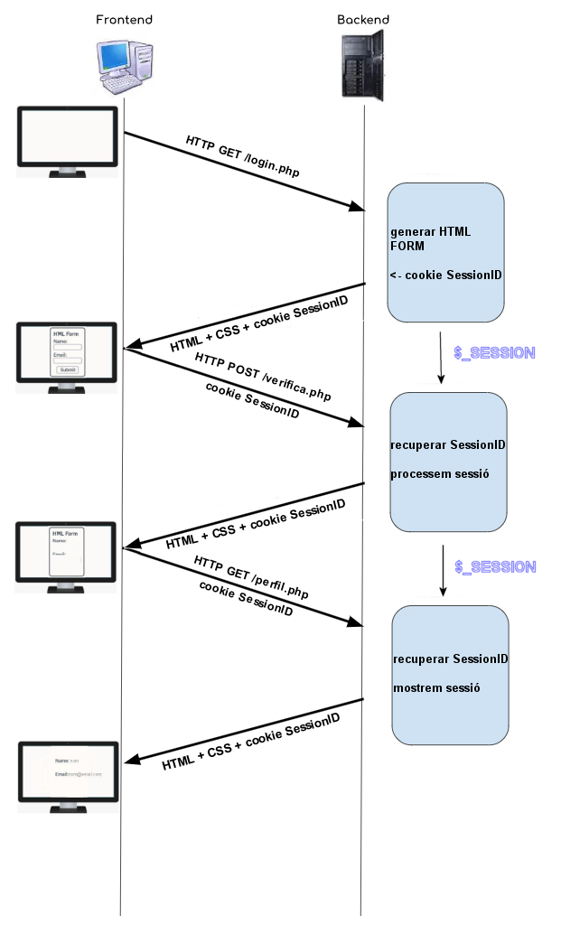 Arquitectura backend